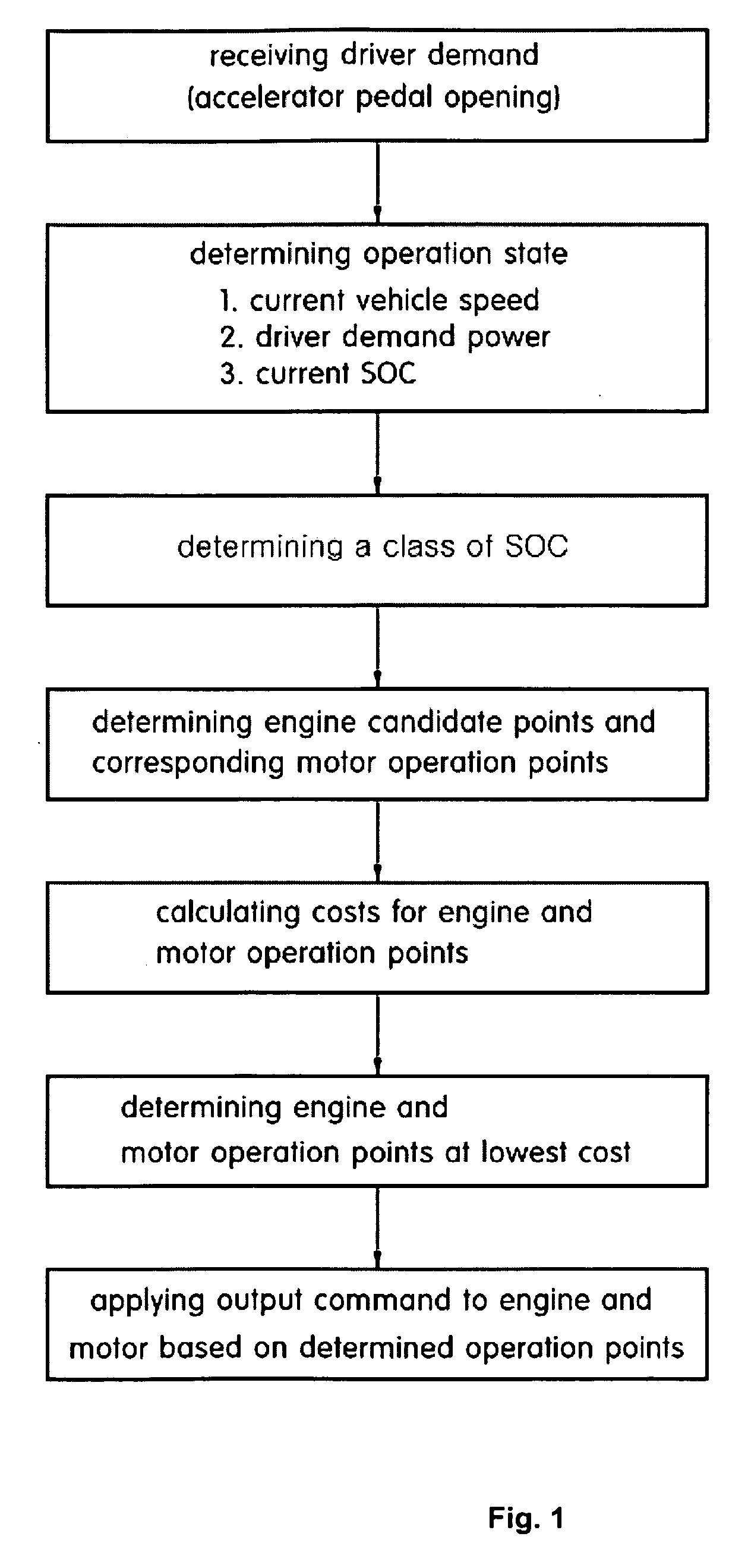 Method for determining optimal operation point with respect to state of charge in hybrid electric vehicle