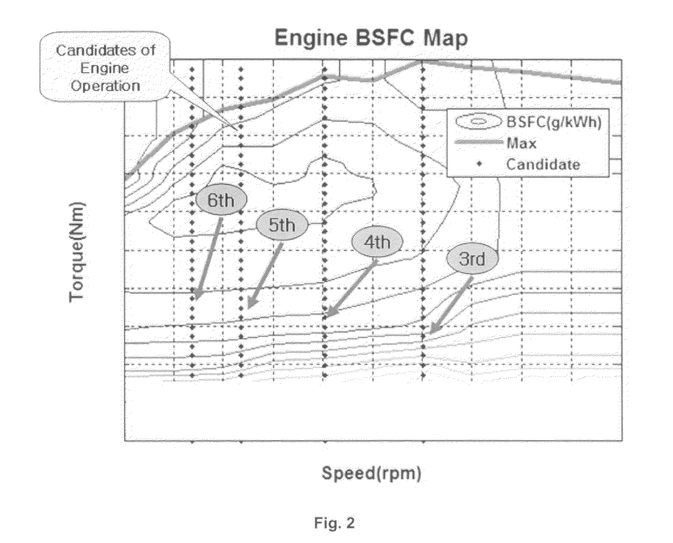 Method for determining optimal operation point with respect to state of charge in hybrid electric vehicle