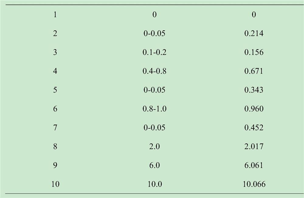 Method for detecting melamine in milk