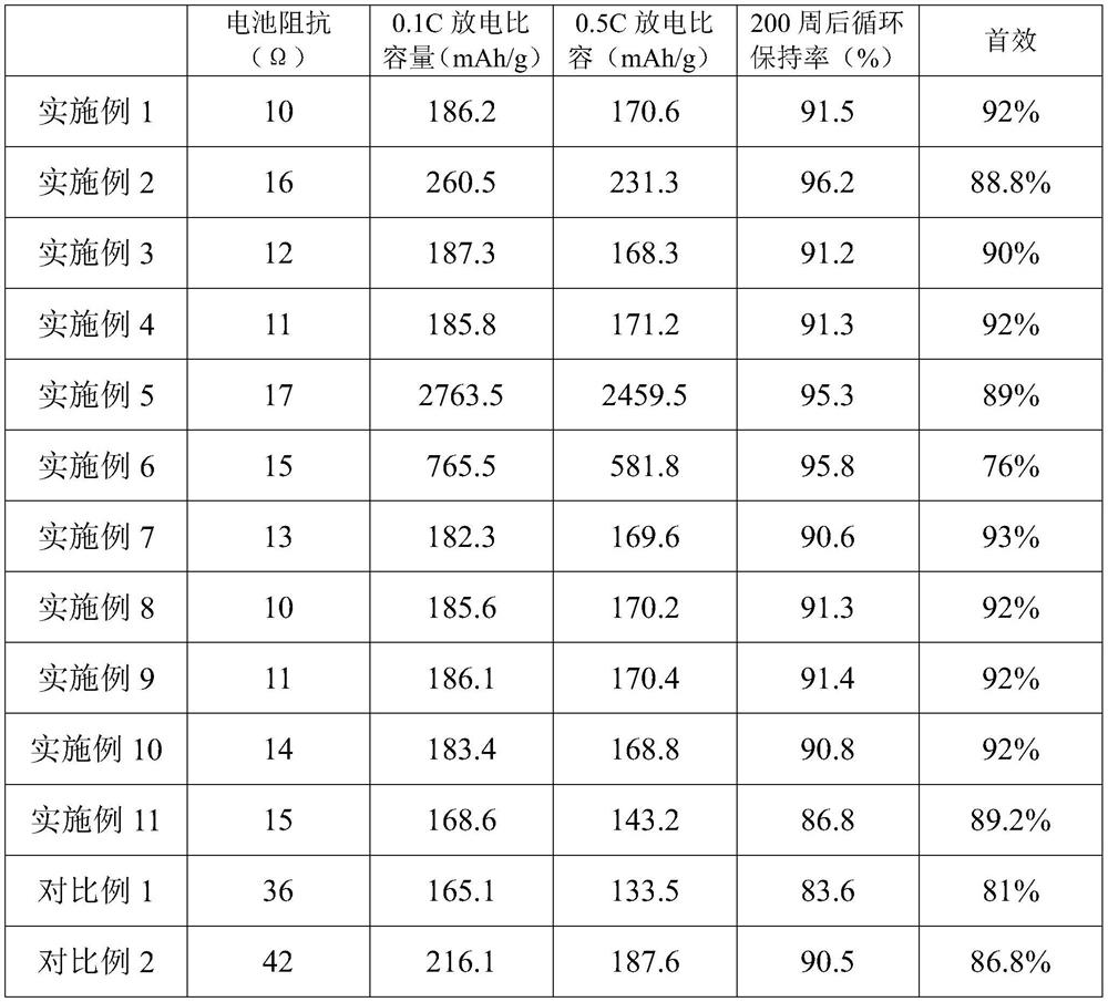 Solid-state battery pole piece as well as preparation method and application thereof