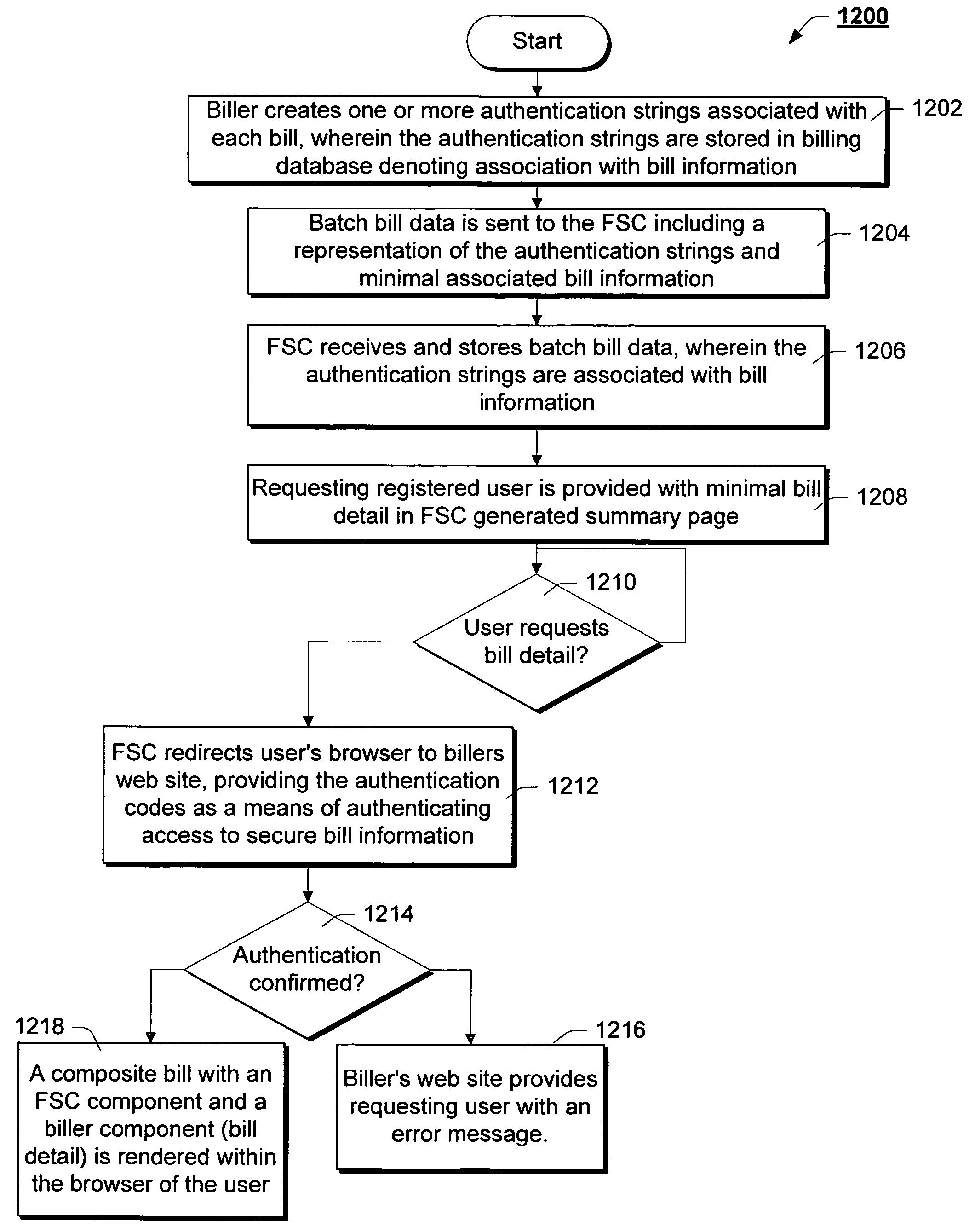 System and method for secure third-party development and hosting within a financial services network