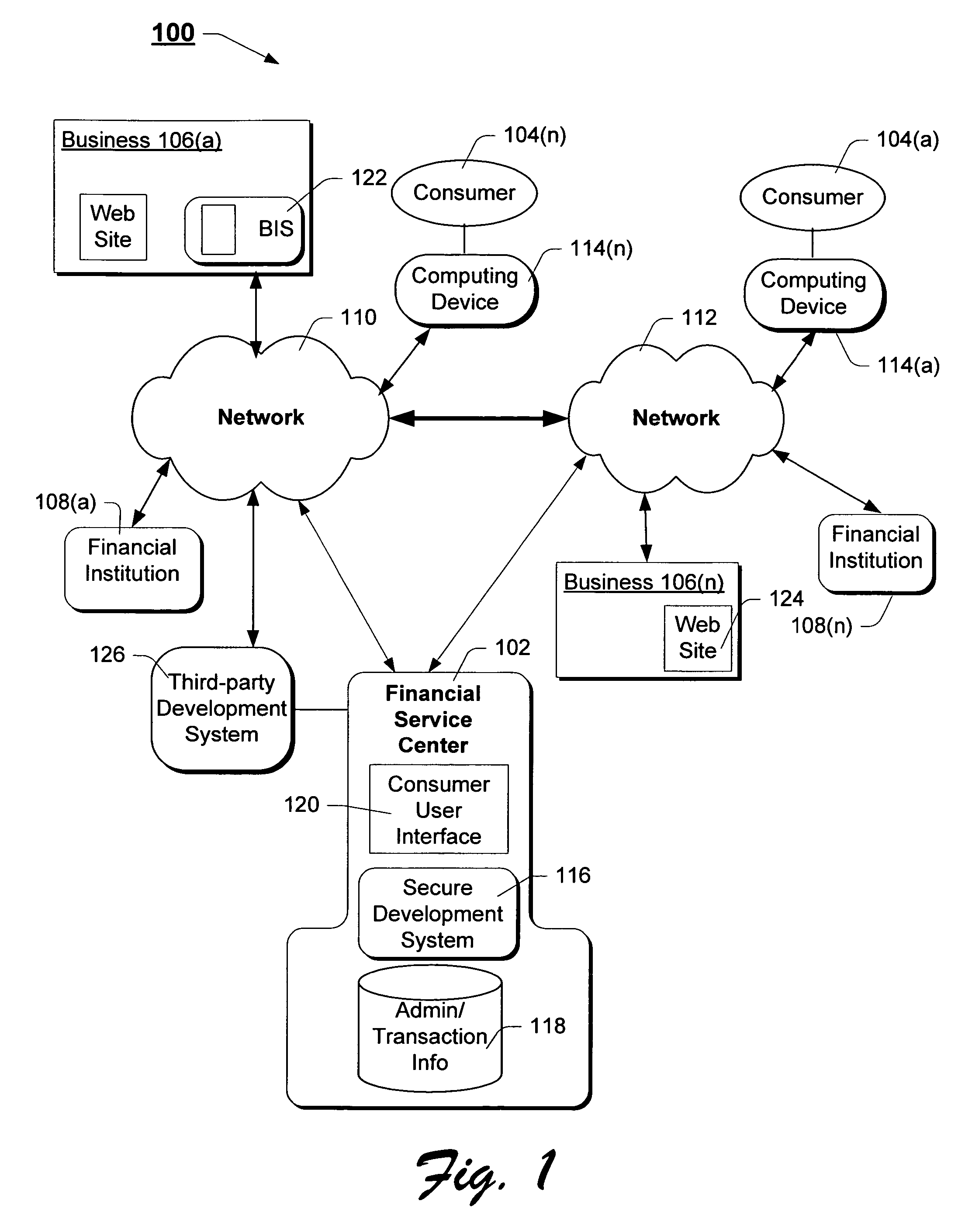 System and method for secure third-party development and hosting within a financial services network