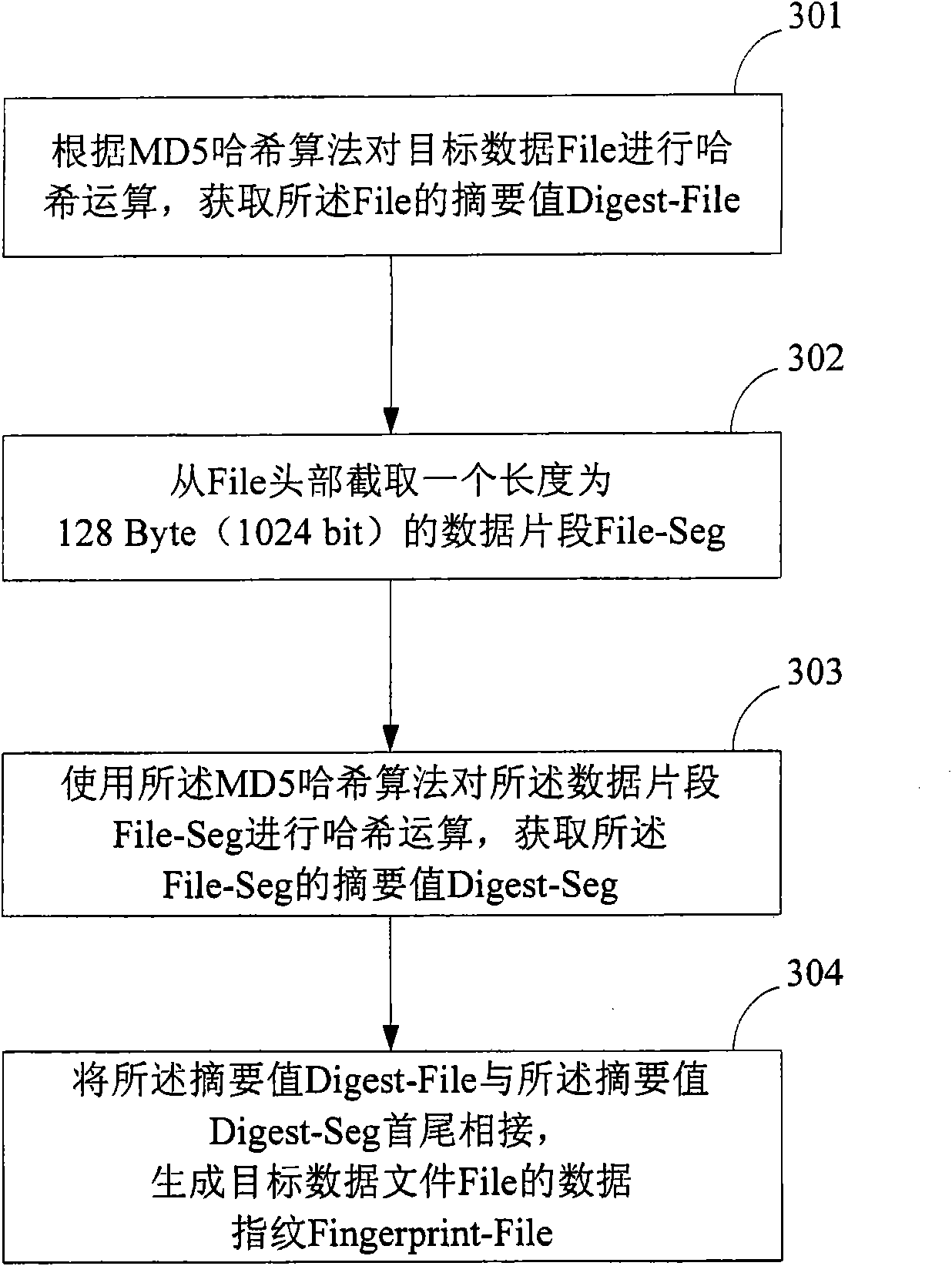Method, device and electronic equipment for structuring data fingerprint