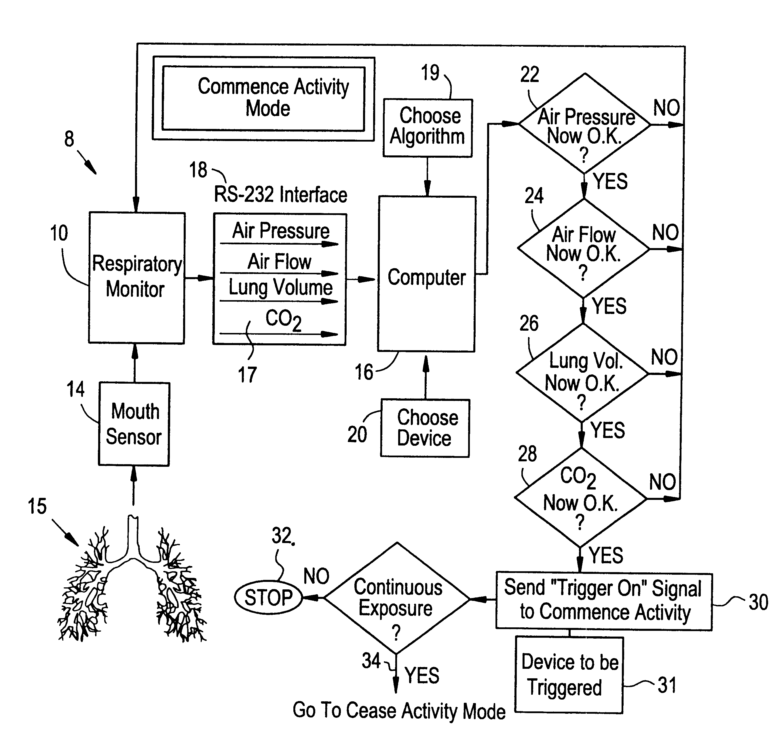 Respiration responsive gating means and apparatus and methods using the same