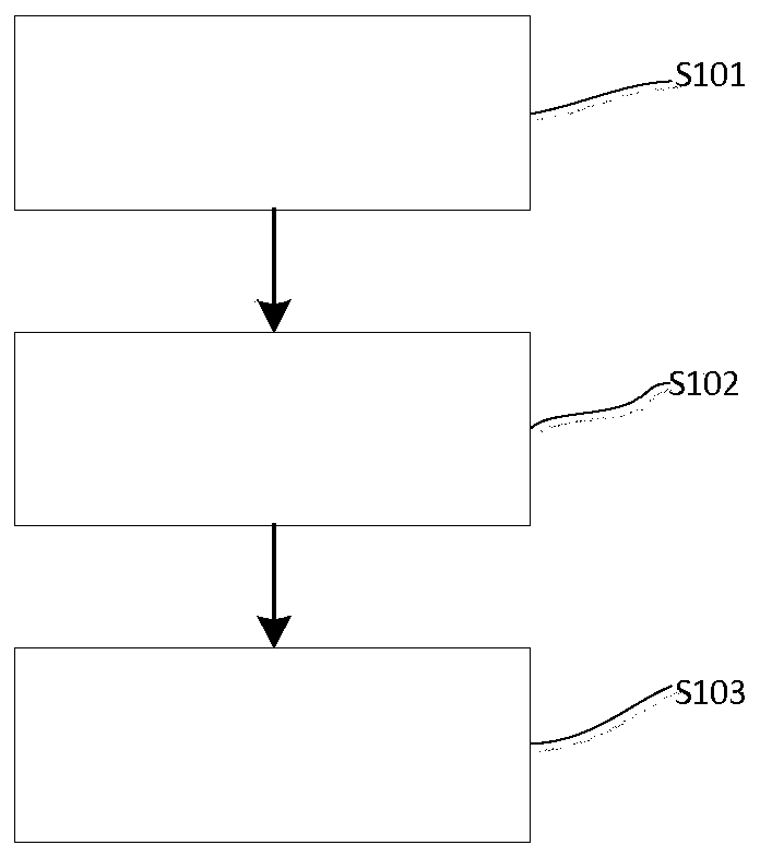 A Method for Analyzing Substance Content Based on Infrared Spectroscopy