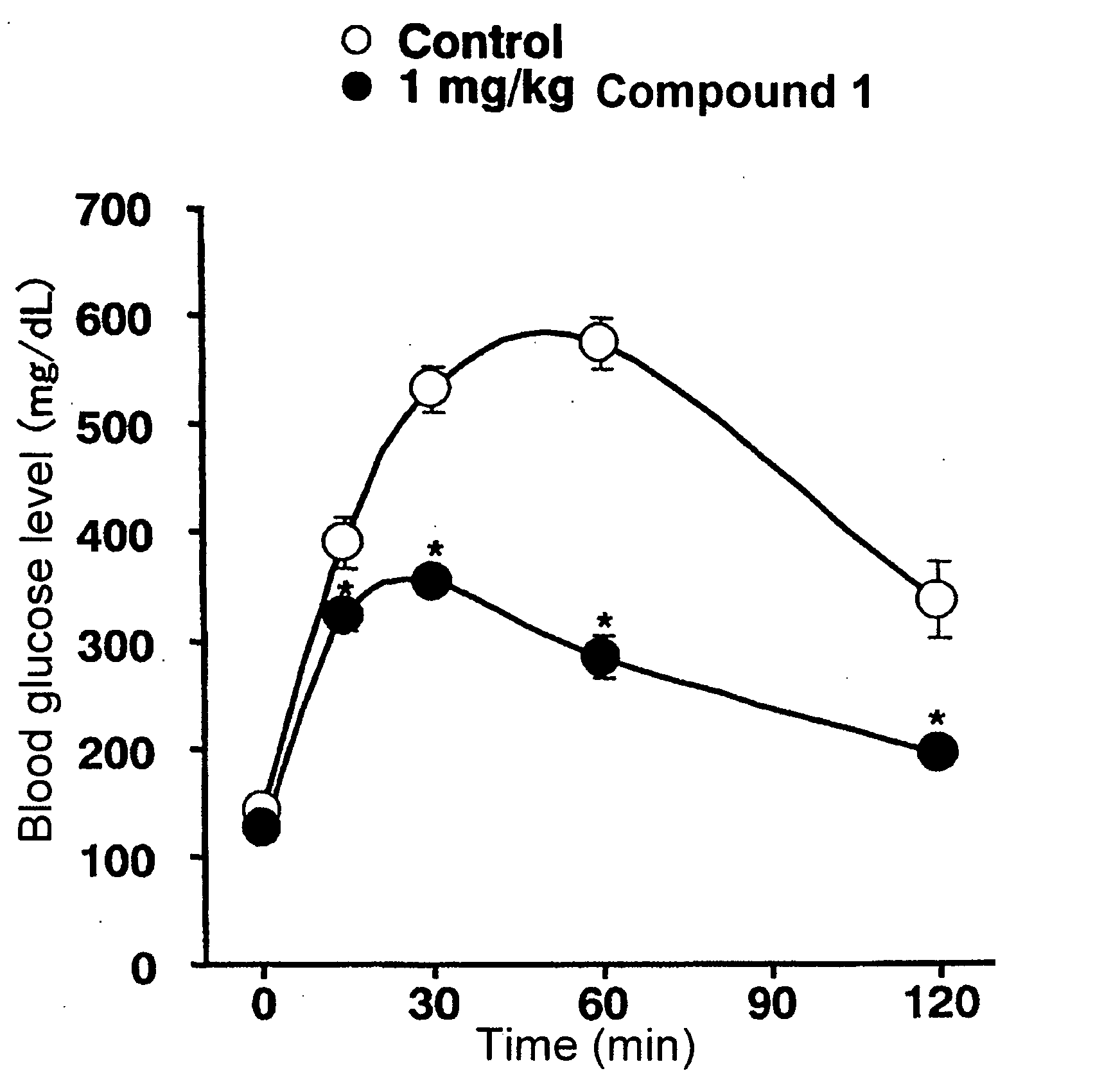 Bicycloester Derivative