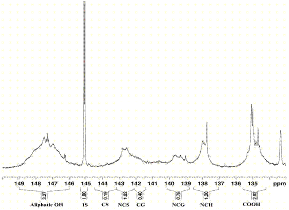 A kind of preparation method of lignin-based environmental protection phenolic resin adhesive