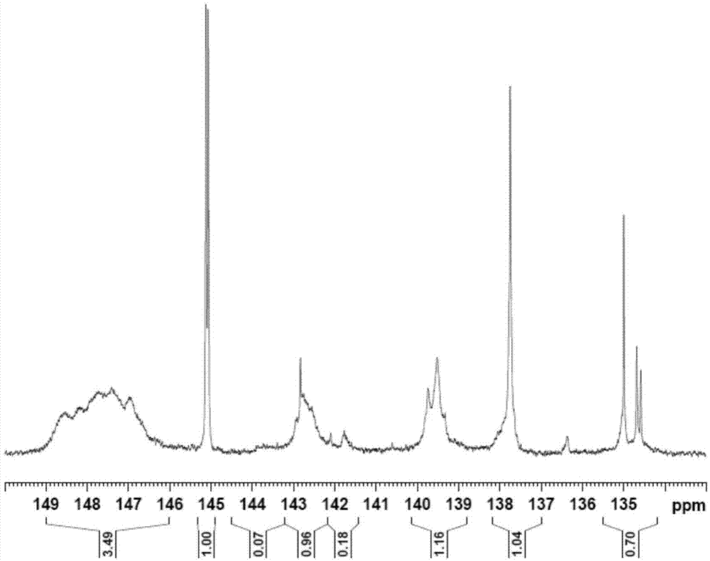 A kind of preparation method of lignin-based environmental protection phenolic resin adhesive