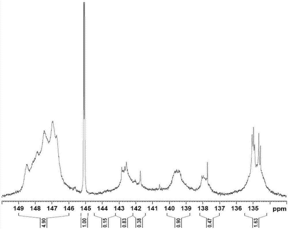 A kind of preparation method of lignin-based environmental protection phenolic resin adhesive