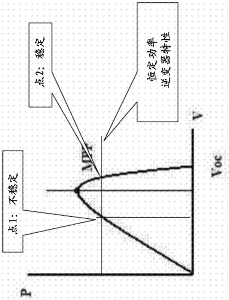 Method and system for controlling power output of an inverter