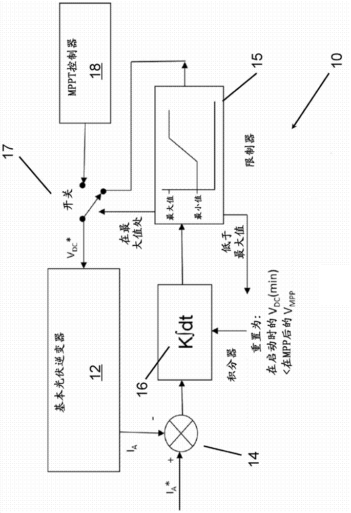 Method and system for controlling power output of an inverter