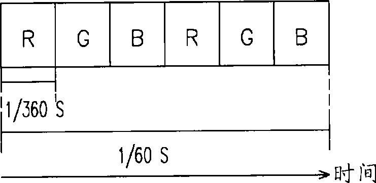 Display method for color sequential display
