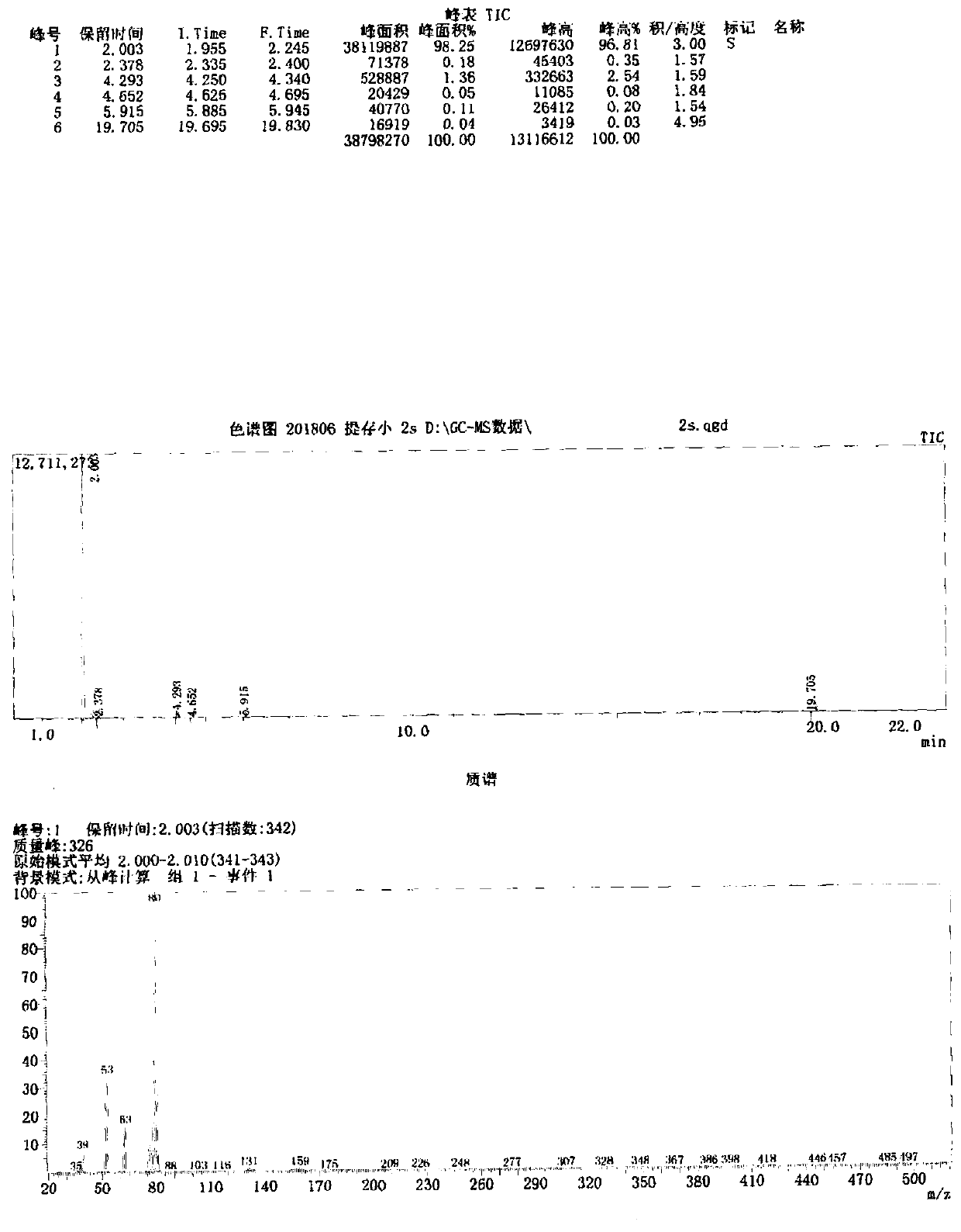 Method for preparing borazine