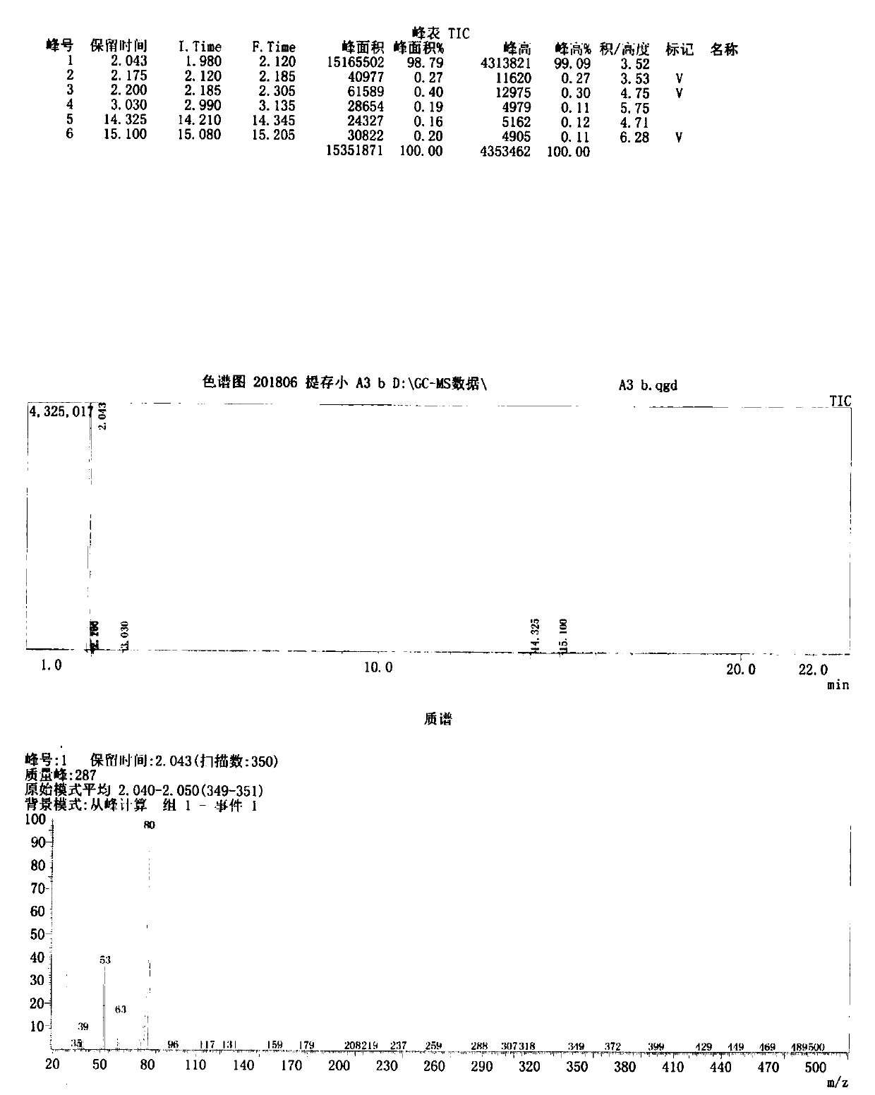 Method for preparing borazine