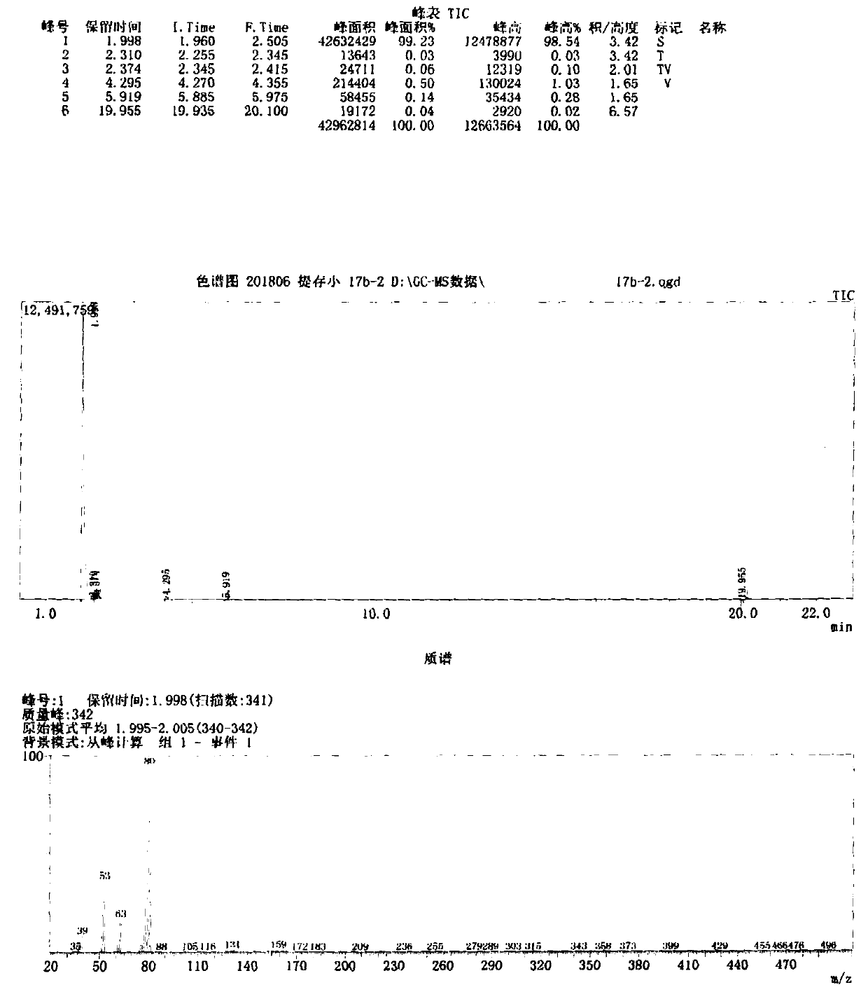 Method for preparing borazine