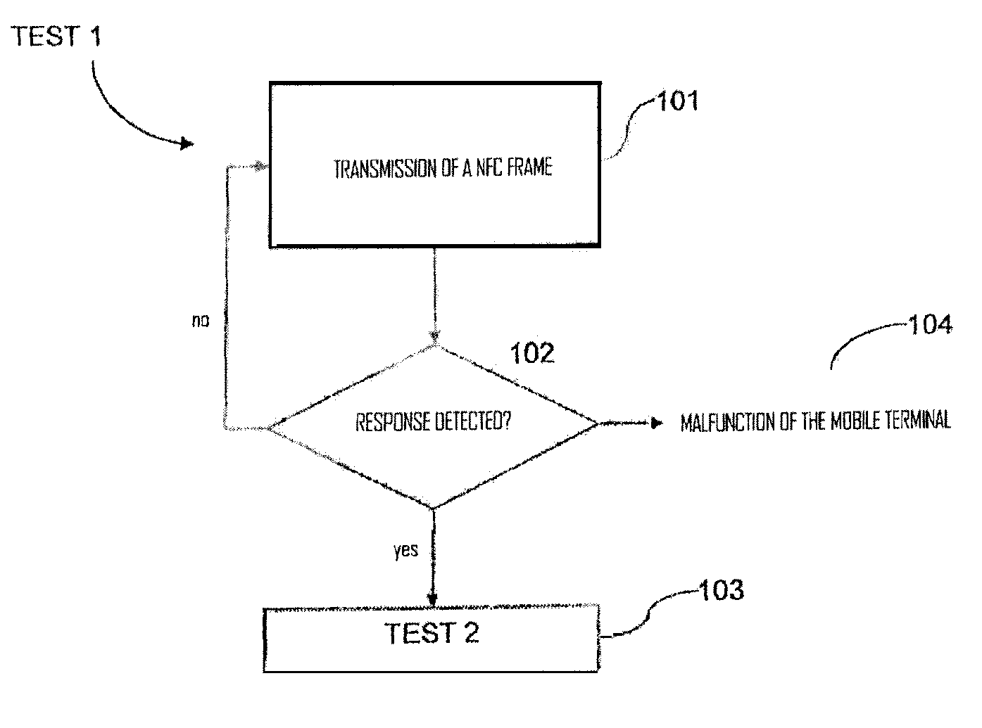 Method for the diagnostic testing of a mobile telephone terminal including contactless applications