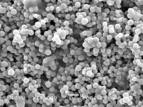 Preparation method of spherical ferroferric oxide