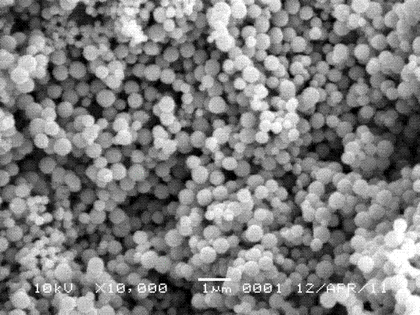 Preparation method of spherical ferroferric oxide