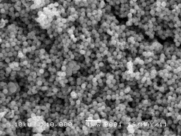 Preparation method of spherical ferroferric oxide