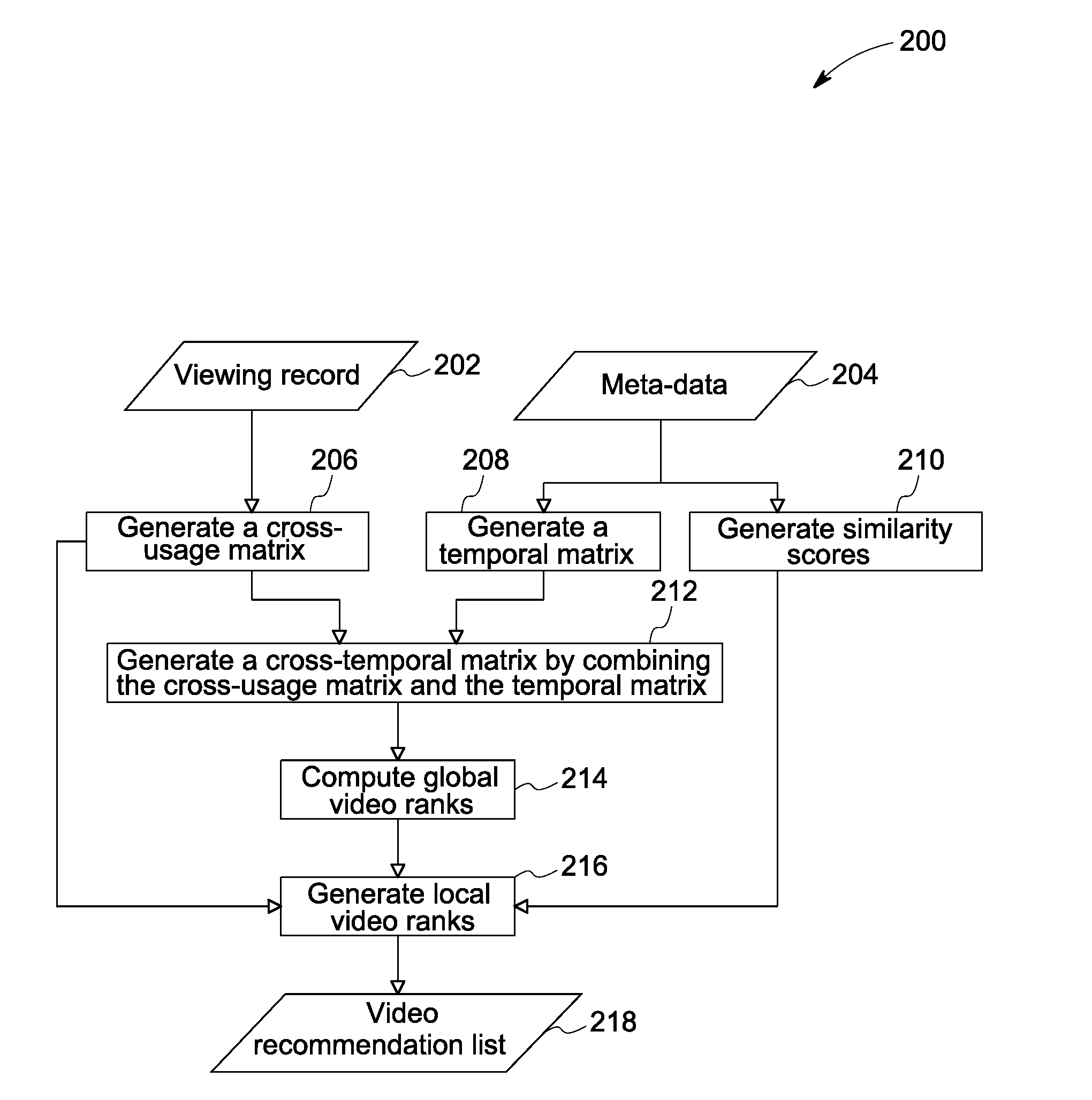 Methods and systems for online recommendation