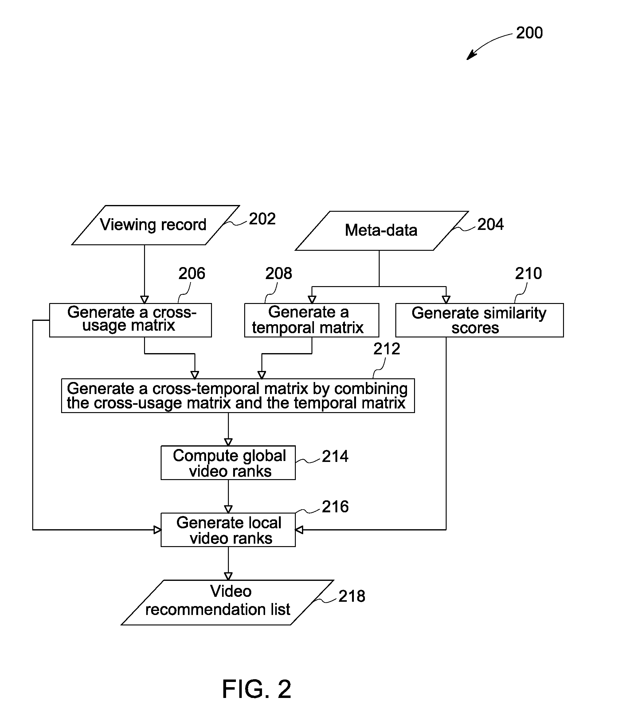 Methods and systems for online recommendation