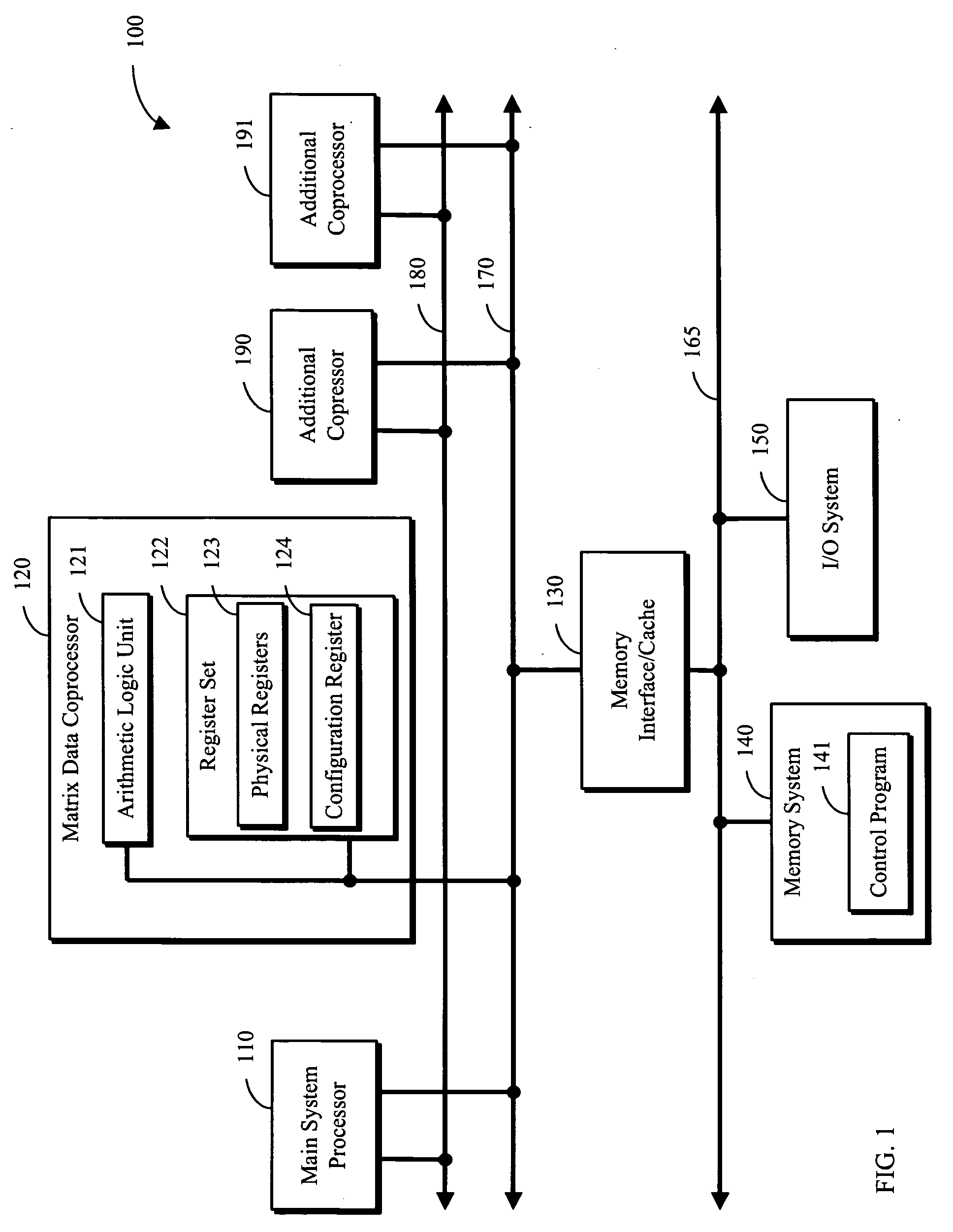 Apparatus and method for matrix data processing