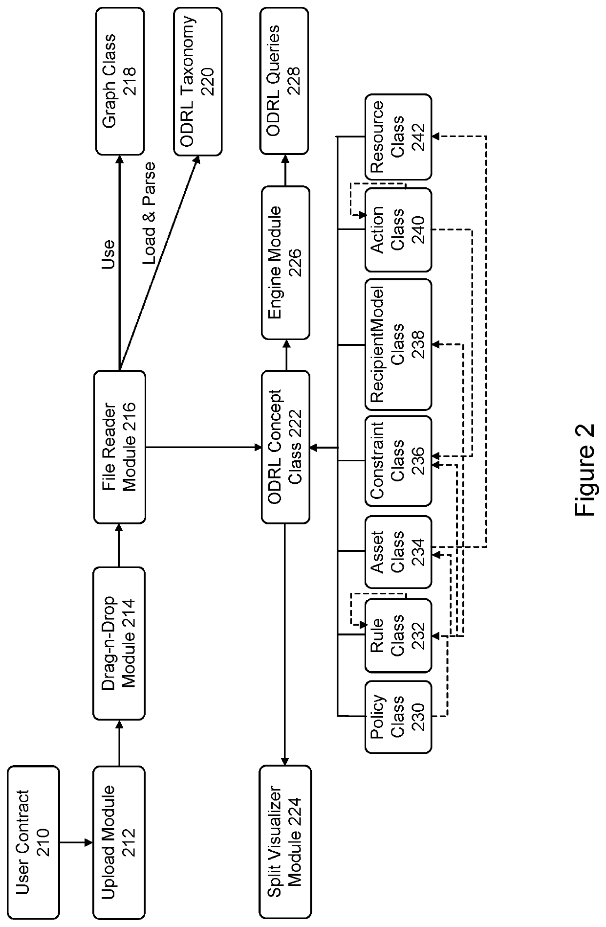 System and method for implementing an open digital rights language (ODRL) visualizer