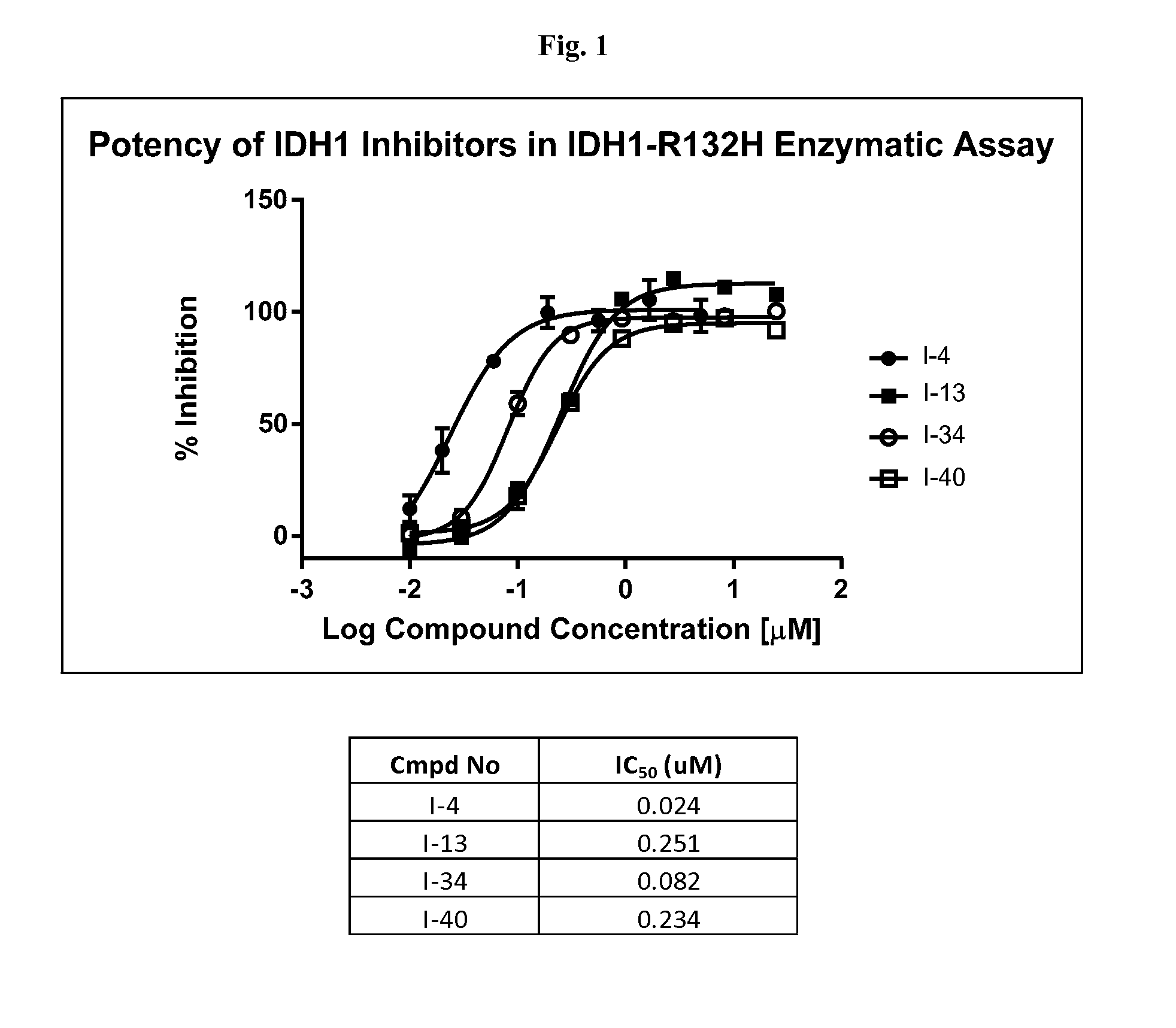 Pyridinyl quinolinone derivatives as mutant-isocitrate dehydrogenase inhibitors