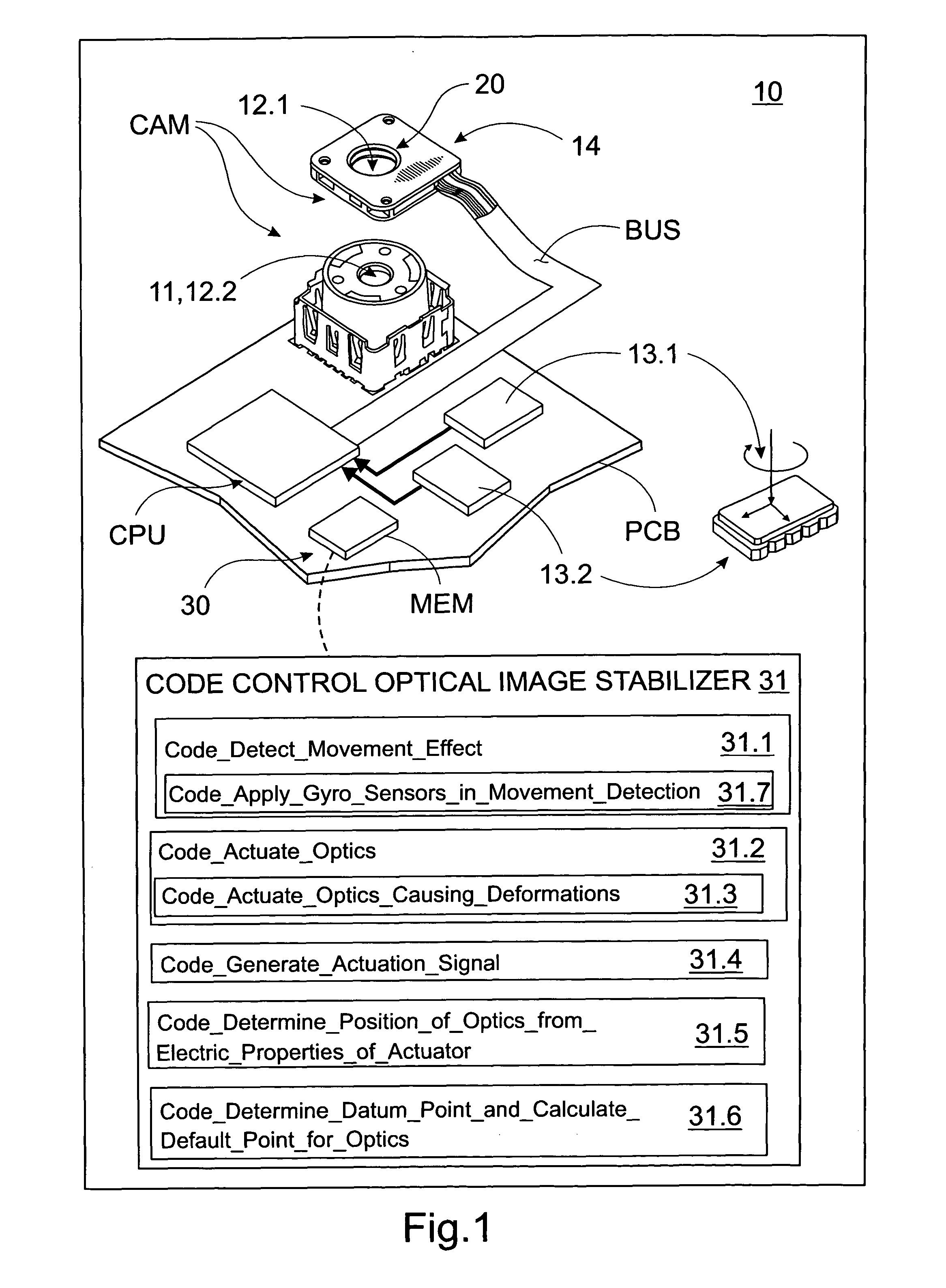 Stabilization of an image produced by optics