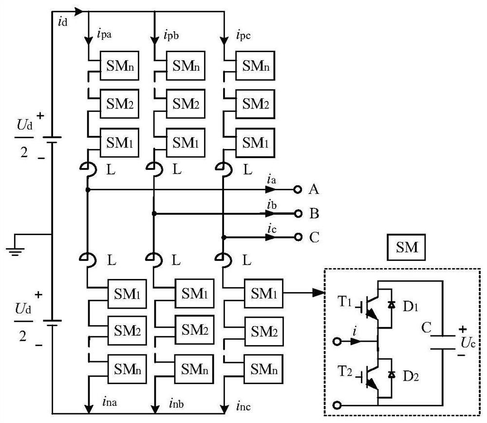 Deep wavelet twin network fault diagnosis method for modular multilevel converter