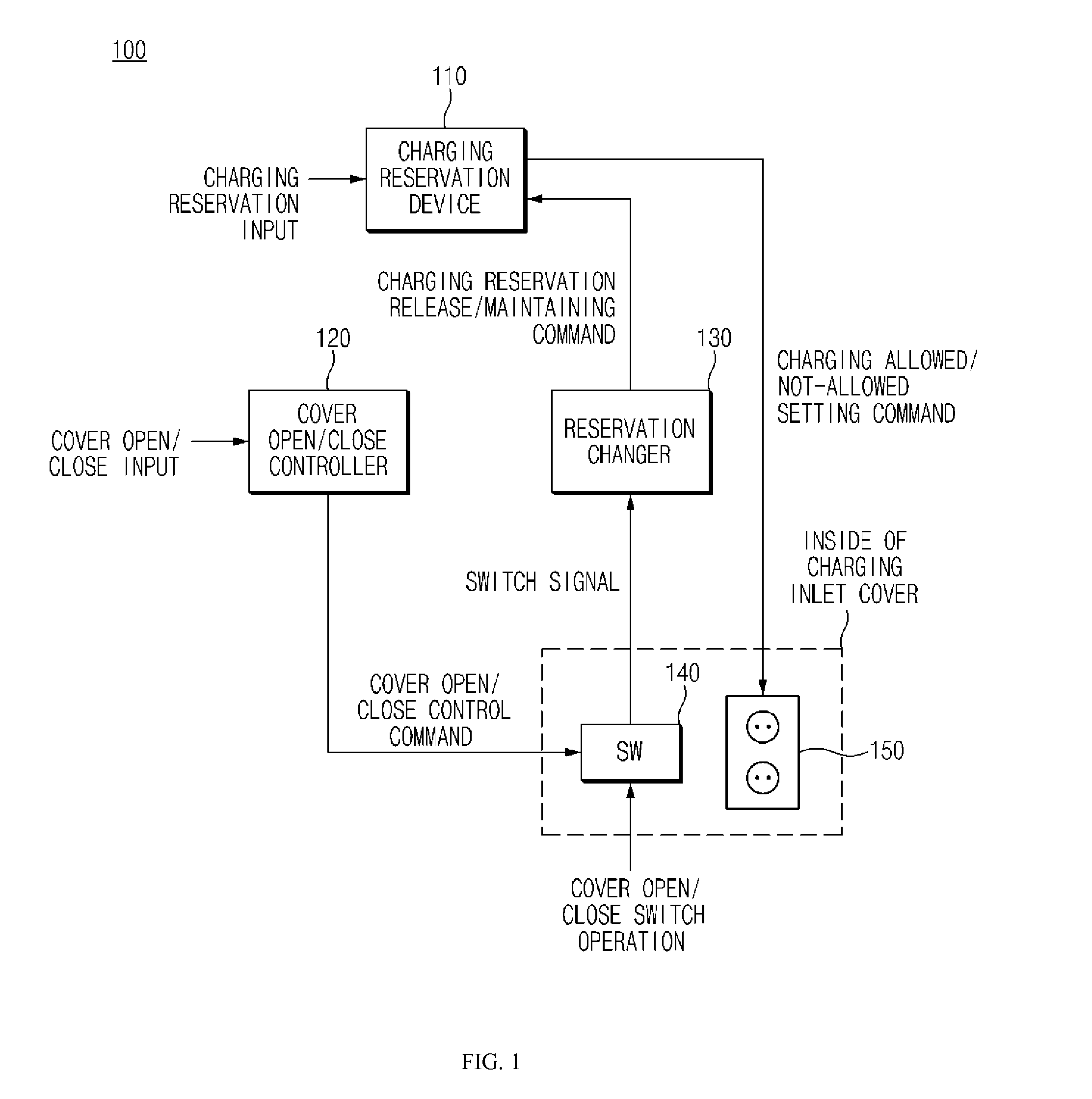 Method and apparatus for cancelling a charge reservation of an electric vehicle