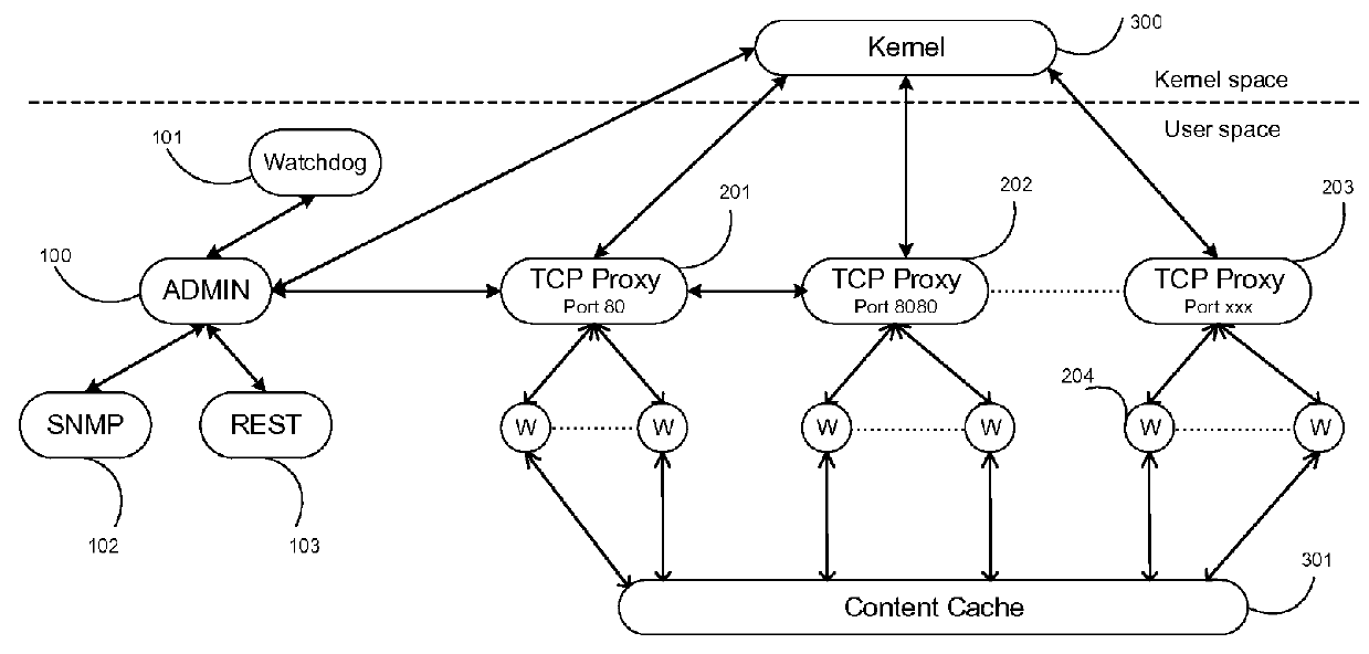 Optimizing stream-mode content cache