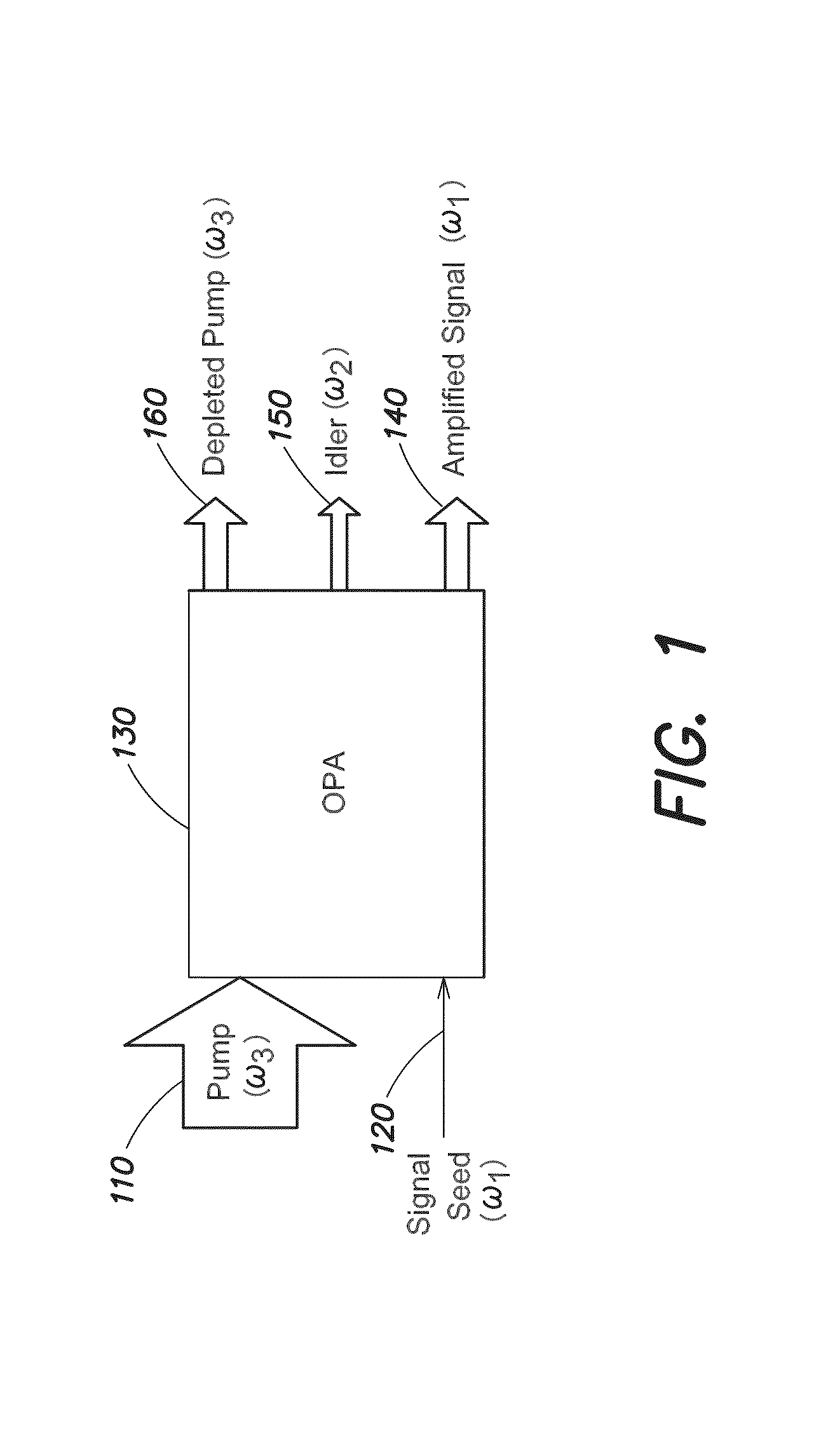 Methods and apparatus for idler extraction in high power optical parametric amplifiers