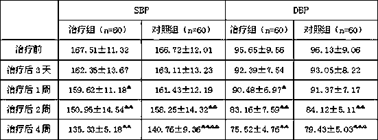 Traditional Chinese medicine for treating hypertension early-stage kidney damage and preparation method thereof