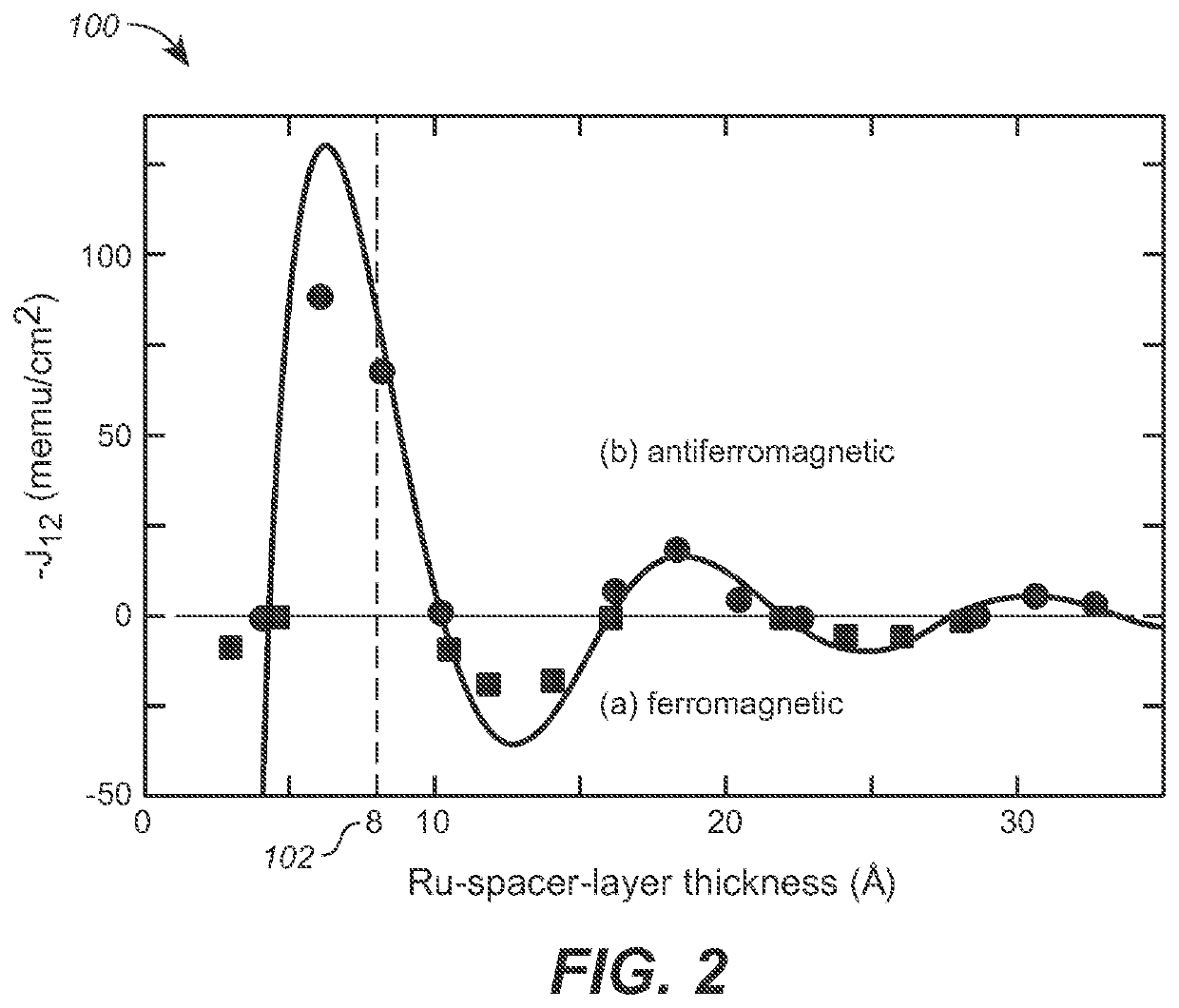 Coherent terahertz magnon laser and coherent terahertz communication system