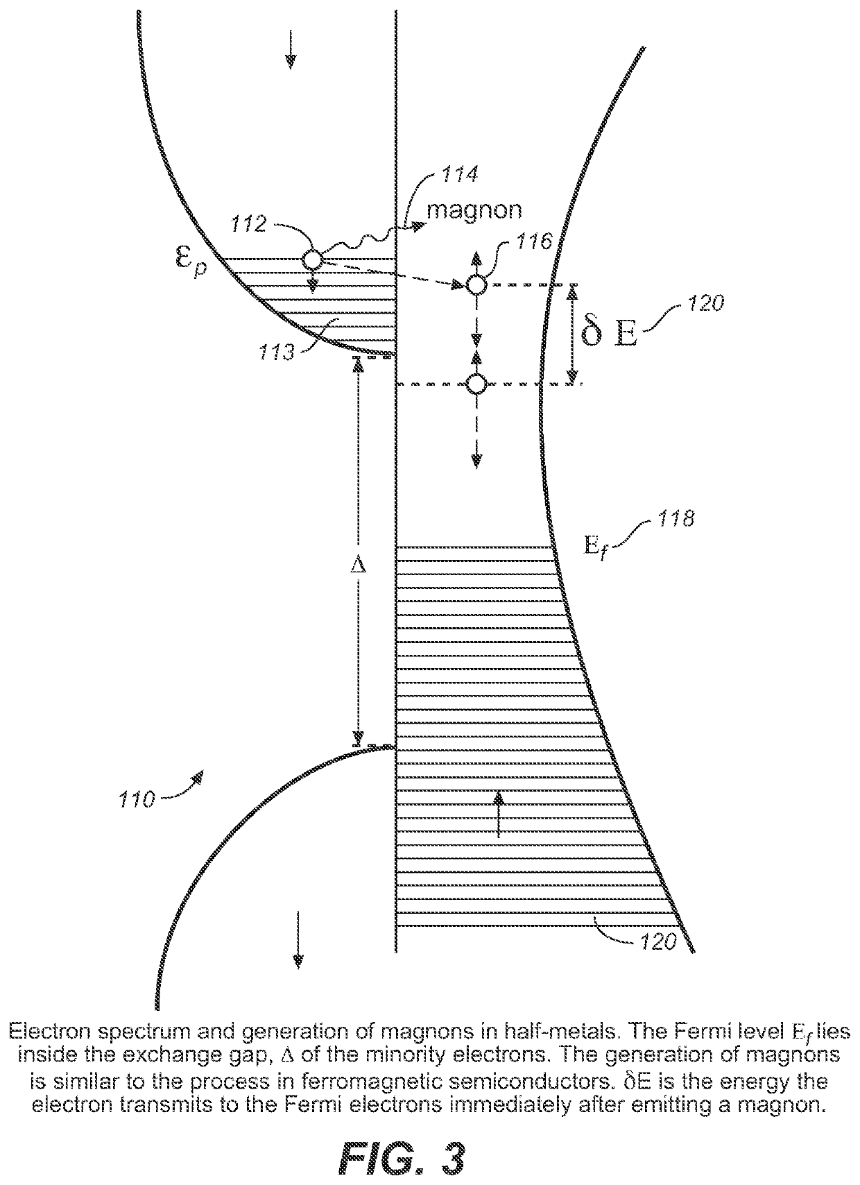 Coherent terahertz magnon laser and coherent terahertz communication system