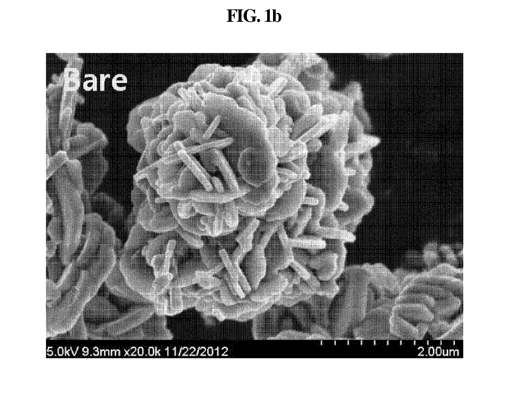 Cathode active material for lithium secondary battery and method for manufacturing the same