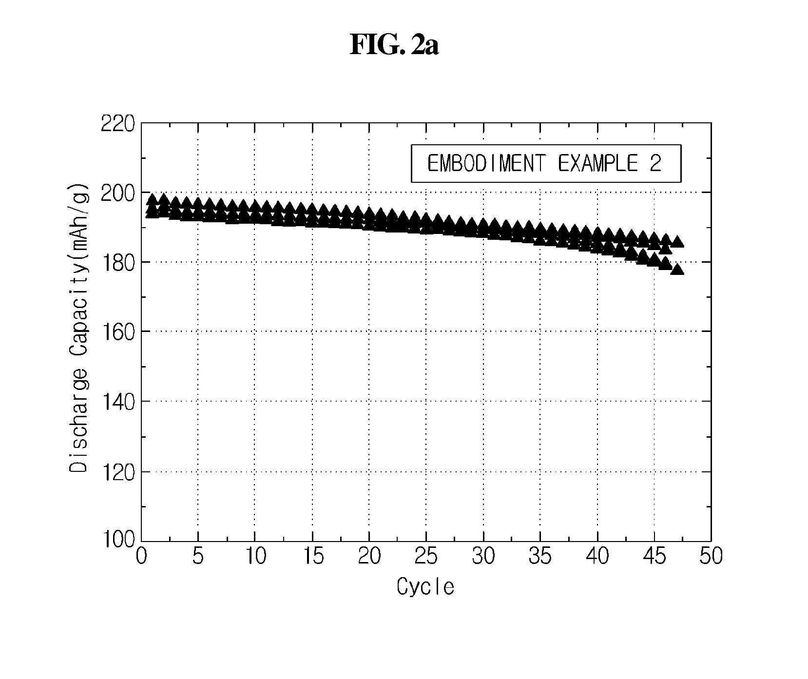 Cathode active material for lithium secondary battery and method for manufacturing the same