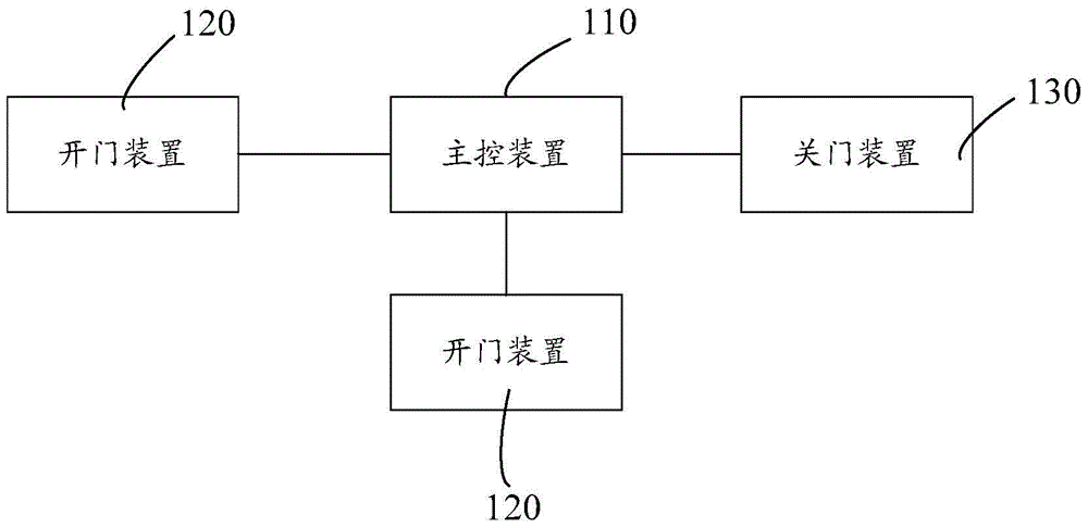 Hopper car automatic unloading control system and its control method