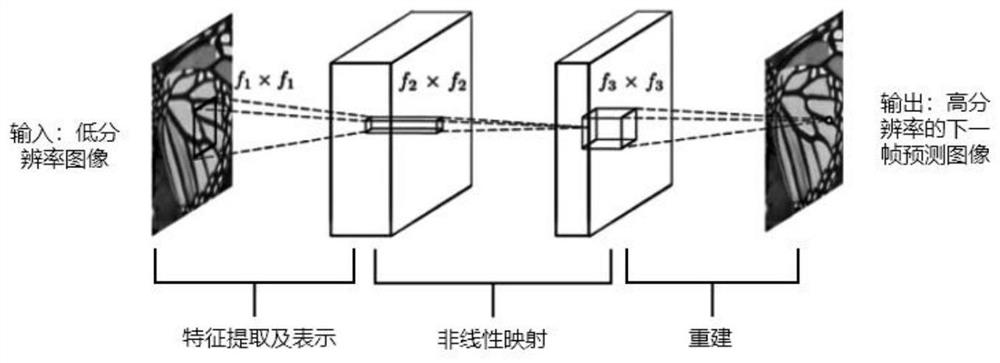 A srcnn-based inter-frame prediction method