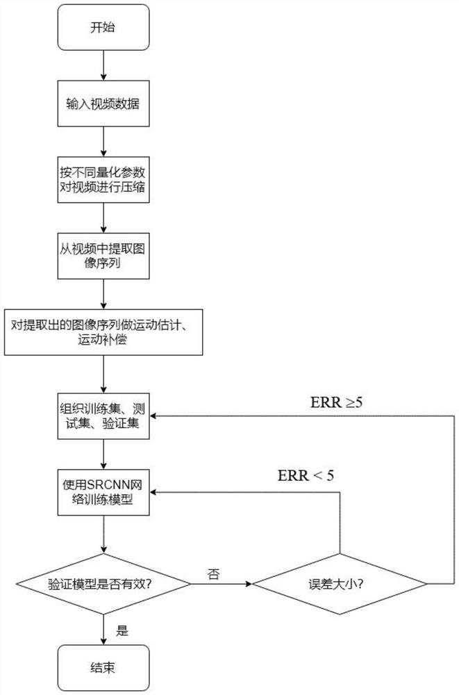 A srcnn-based inter-frame prediction method