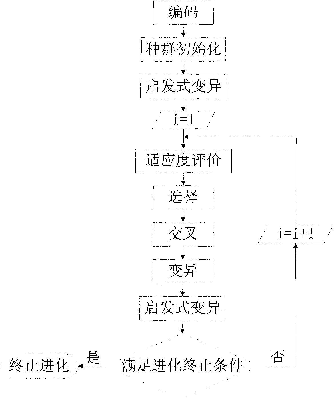 Automatically optimized piping arrangement method based on improved genetic algorithm