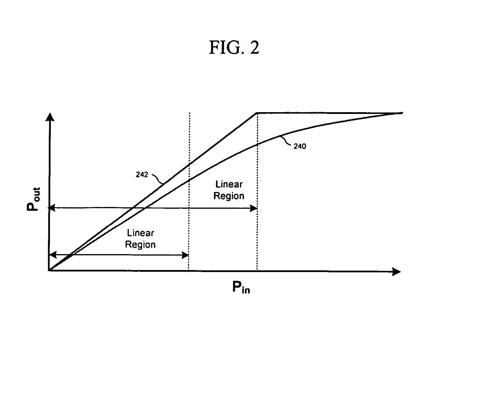 Method and apparatus for adaptively controlling signals