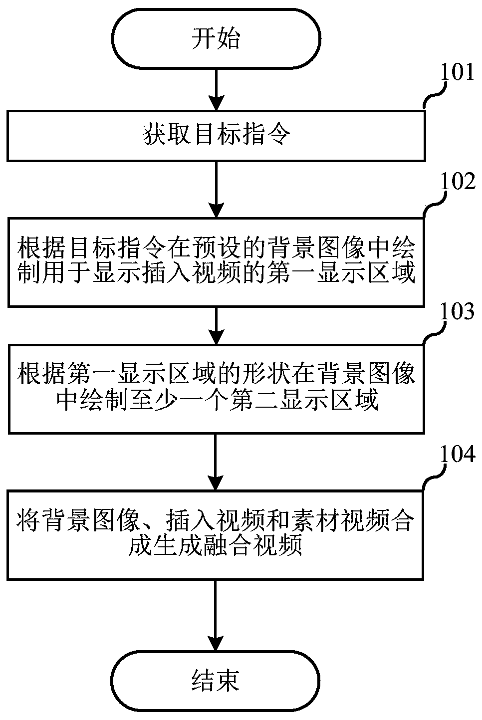 Video fusion method, electronic equipment and storage medium