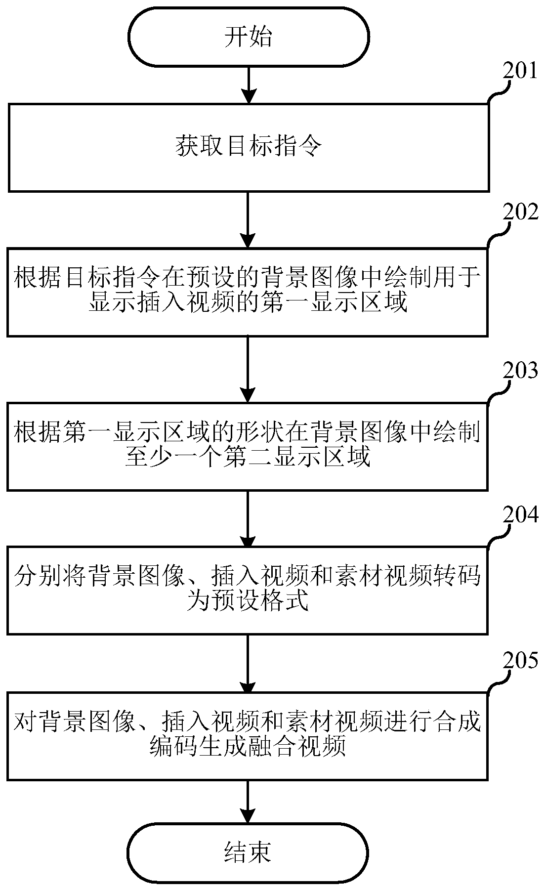 Video fusion method, electronic equipment and storage medium