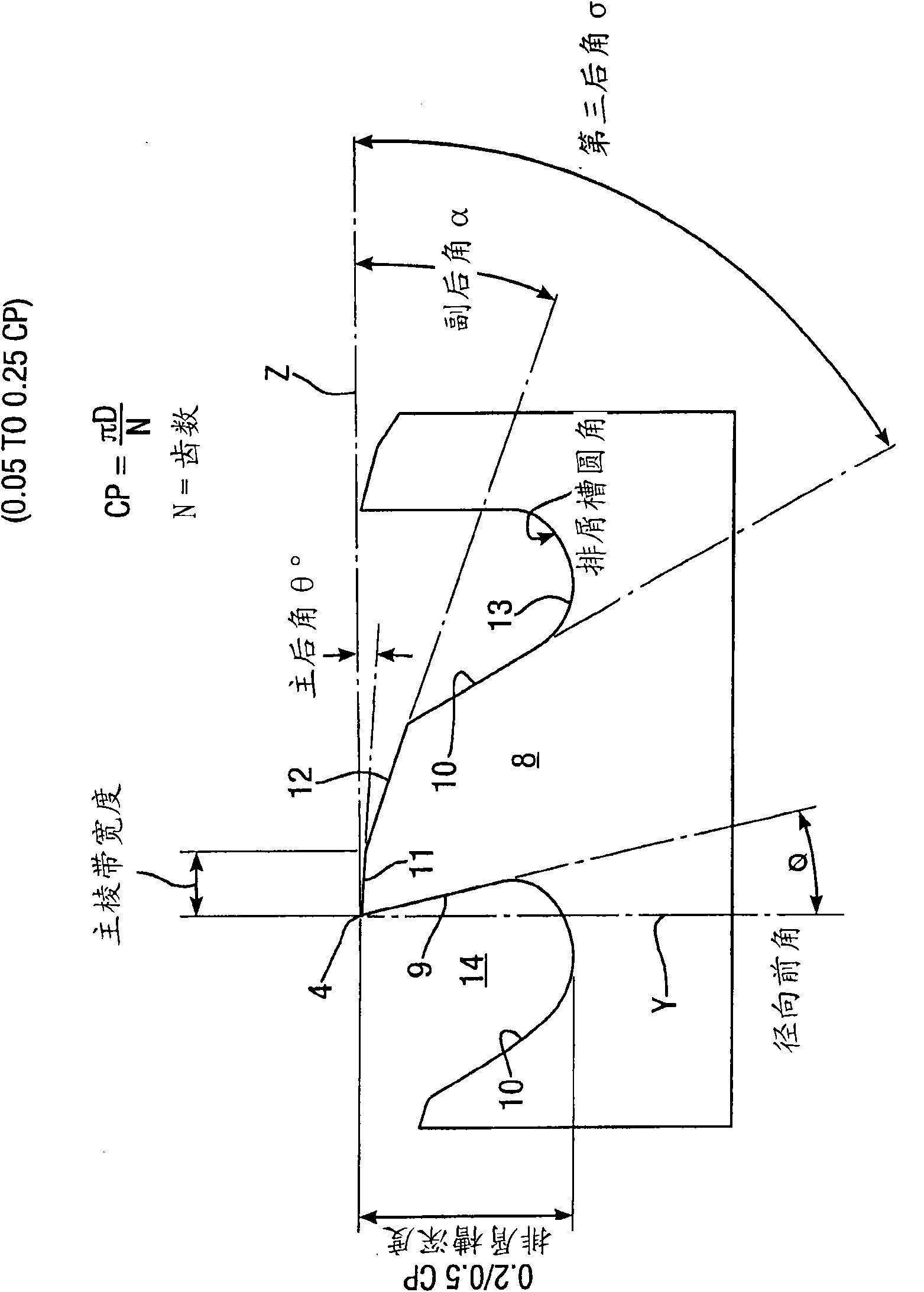 Milling cutter manufacturing method