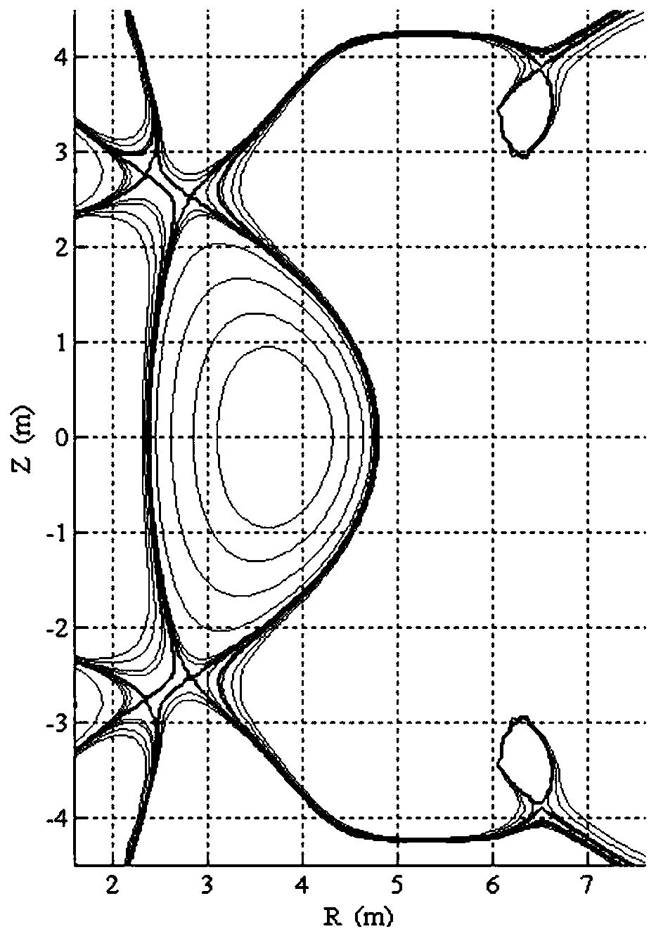 A method for constructing the magnetic field configuration of a tokamak hybrid divertor