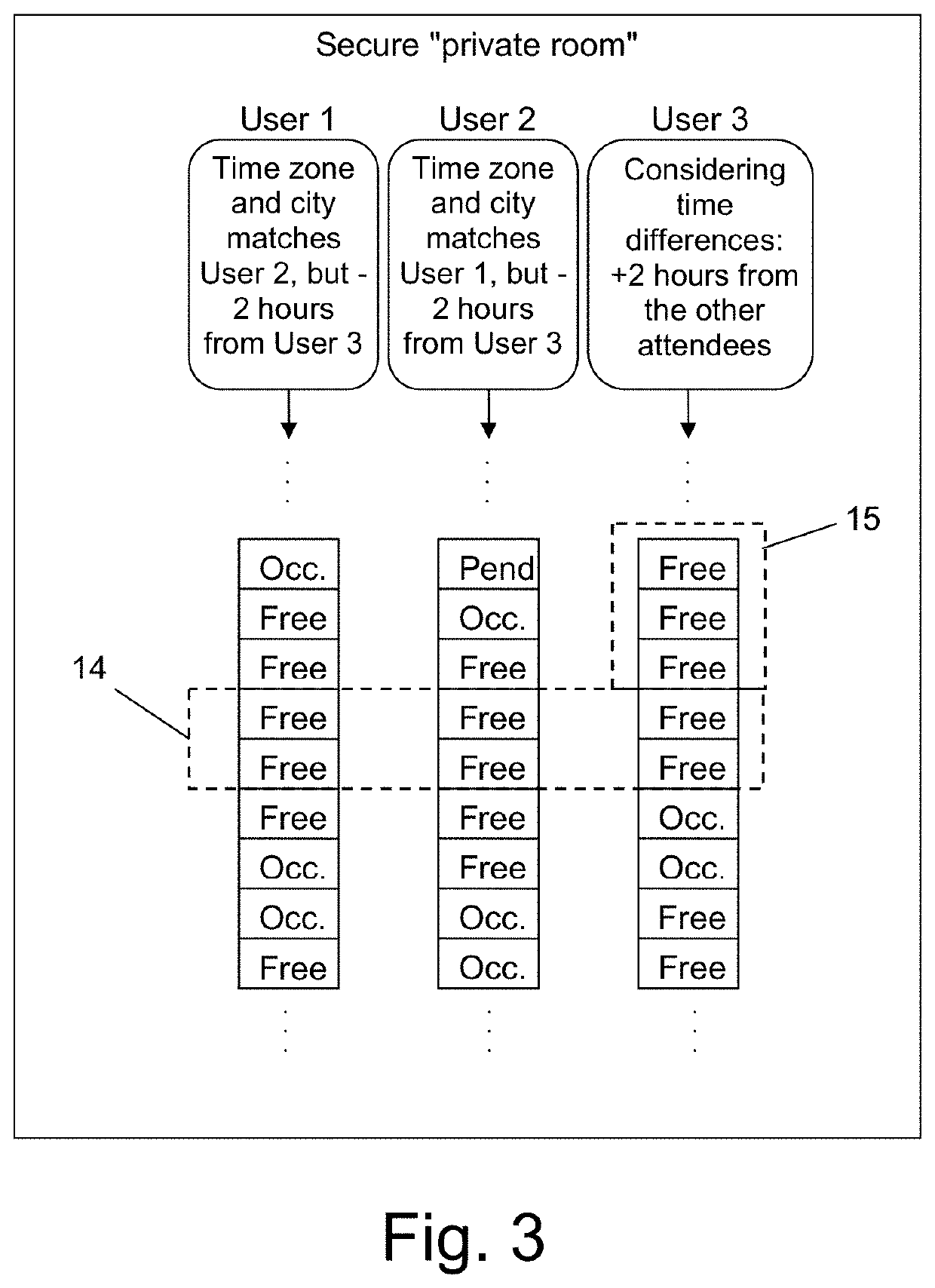 Meetings and events coordinating system and method