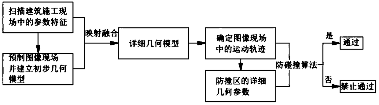 An anti-collision method based on a tower crane collision avoidance warning system