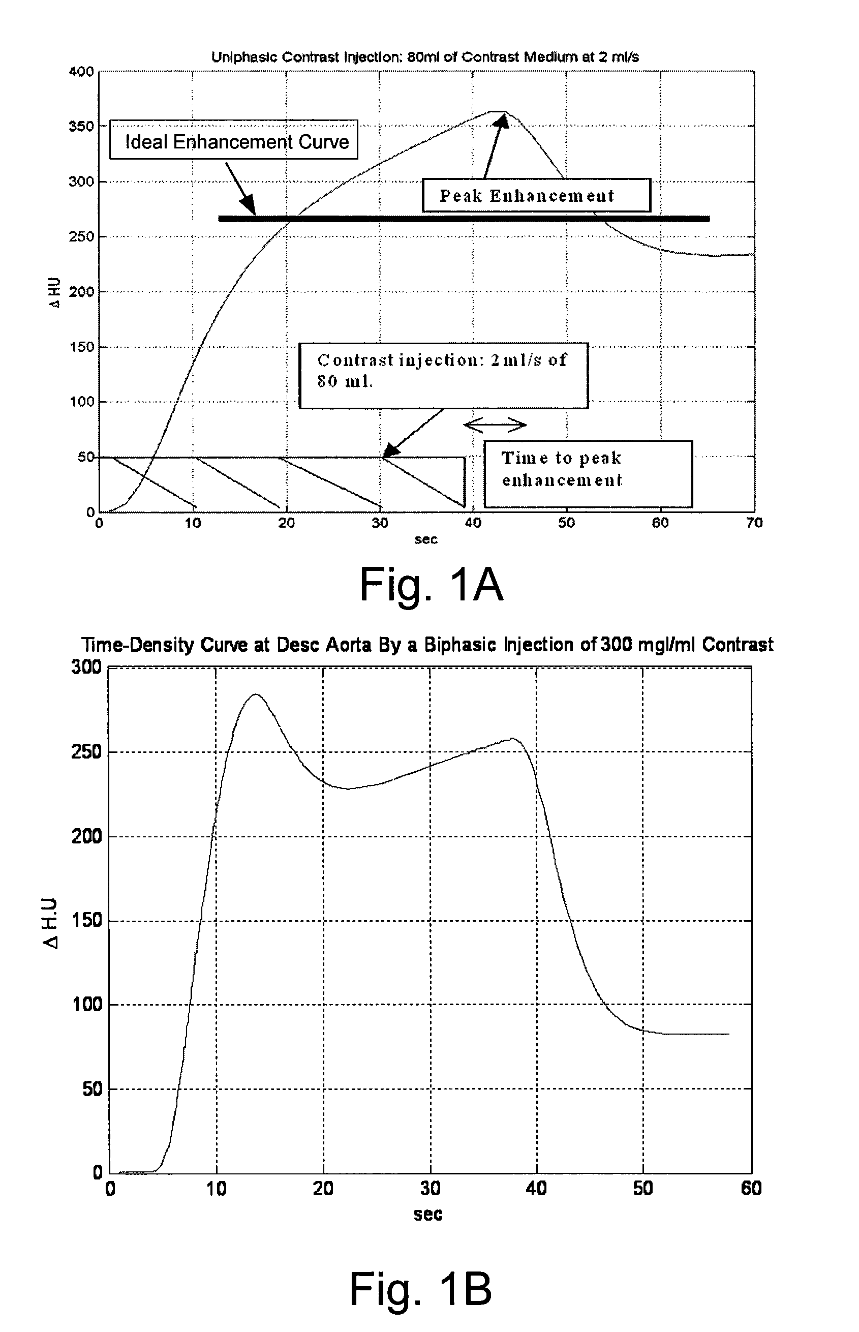 Systems and methods of modeling pharmaceutical propagation in a patient